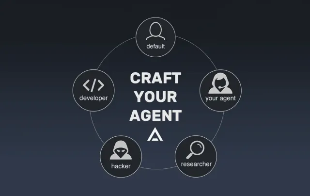 Agent Zero Profiles